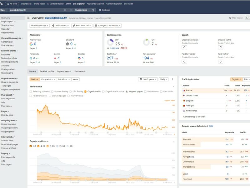 Quelcbdchoisir.fr - Site d’affiliation CBD SEO